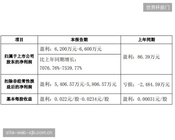 截至2026年5月,国内超过85%的A级定向赛事已迁移至非接触式计时系统 截至2026年5月,国内超过85%的A级定向赛事已迁移至非接触式计时系统
